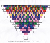 Factored Pascal's Triangle Coloring Sheet